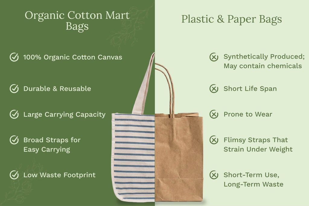 Canvas Grocery Tote Bags